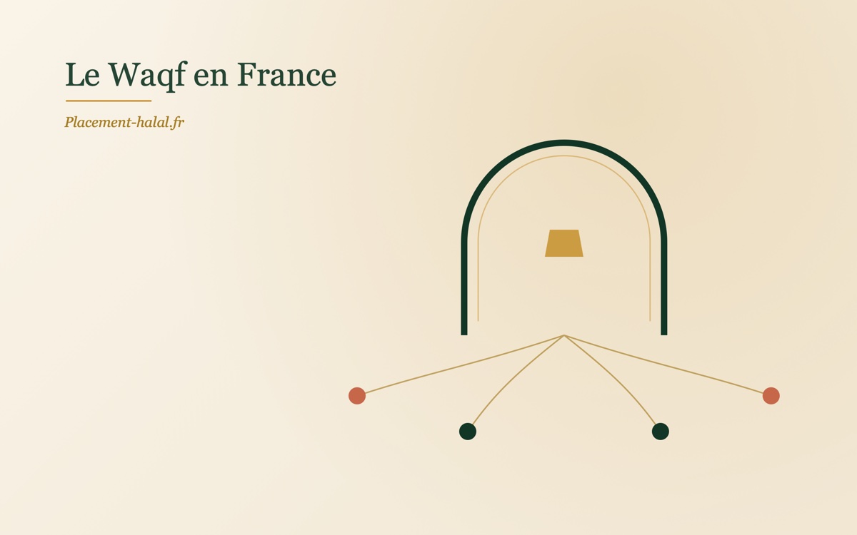 Le Waqf en France : quelle structure juridique pour une fondation islamique ?